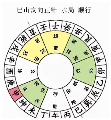 二十四山向|二十四山：风水中的二十四山分金立向